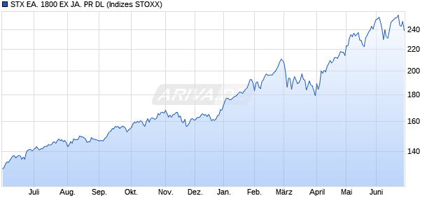 STX EA. 1800 EX JA. PR DL Chart