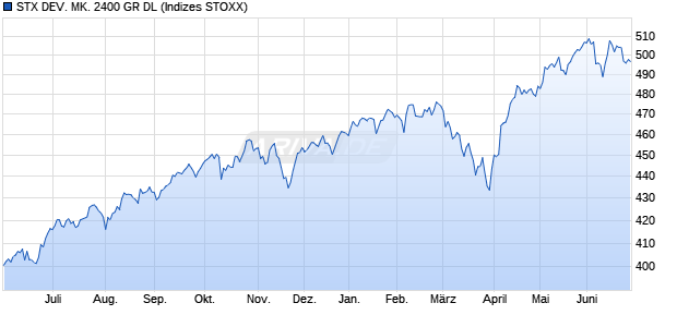 STX DEV. MK. 2400 GR DL Chart