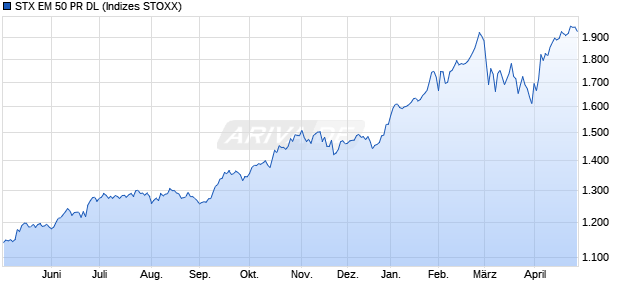 STX EM 50 PR DL Chart