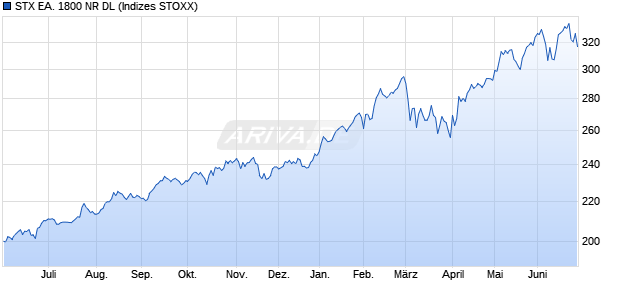 STX EA. 1800 NR DL Chart