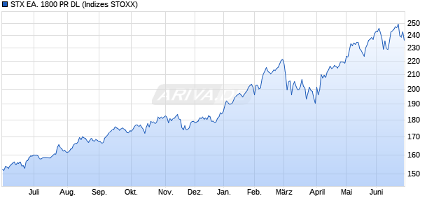 STX EA. 1800 PR DL Chart