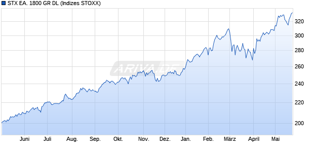 STX EA. 1800 GR DL Chart