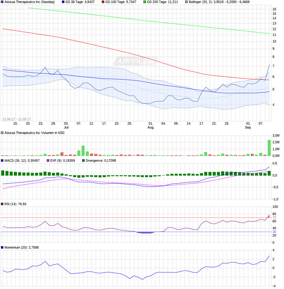 Atossa Genetics nach dem RS 15:1 23245494