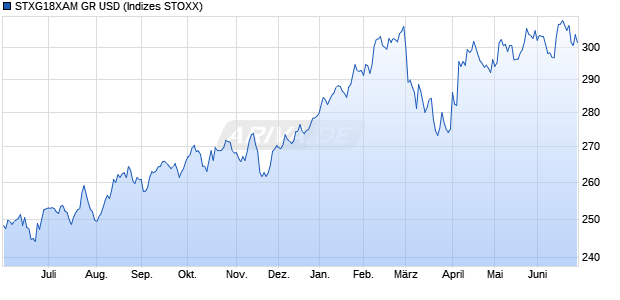 STXG18XAM GR USD Chart