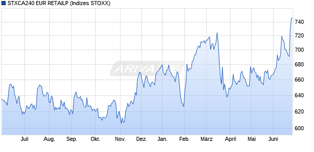 STXCA240 EUR RETAILP Chart