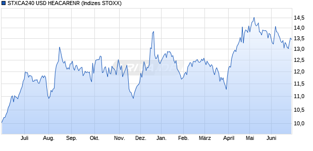 STXCA240 USD HEACARENR Chart