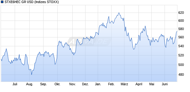 STXE6HEC GR USD Chart