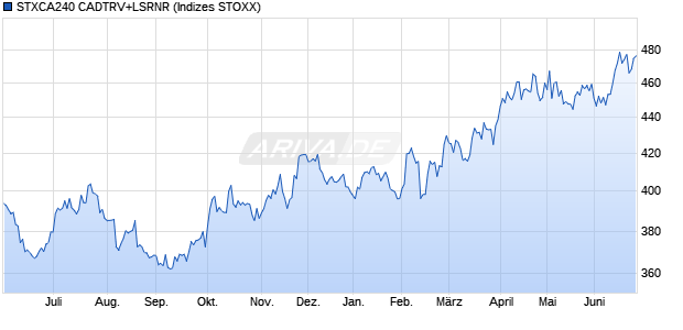 STXCA240 CADTRV+LSRNR Chart