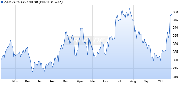 STXCA240 CADUTILNR Chart