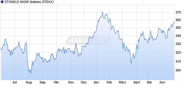 STXNDLG NKGR Chart