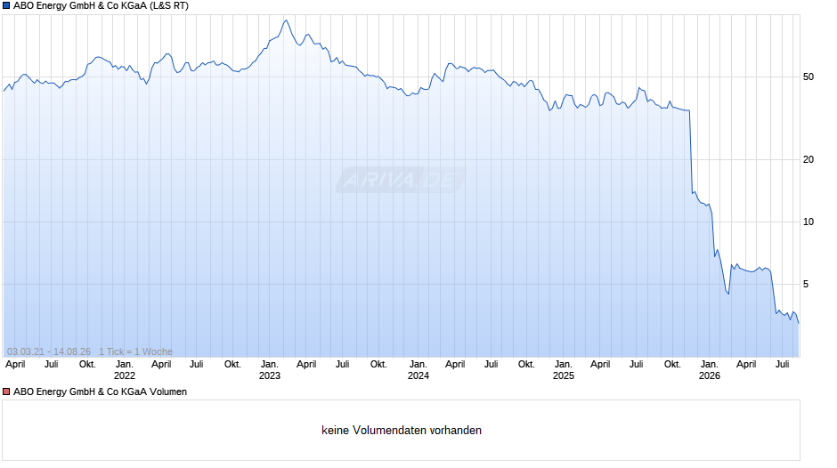 ABO Energy Chart