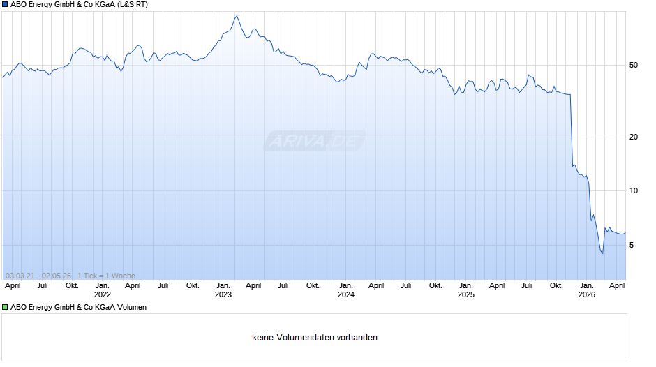 ABO Energy Chart