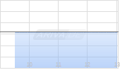 Nokian Renkaat Oyj ADR Chart
