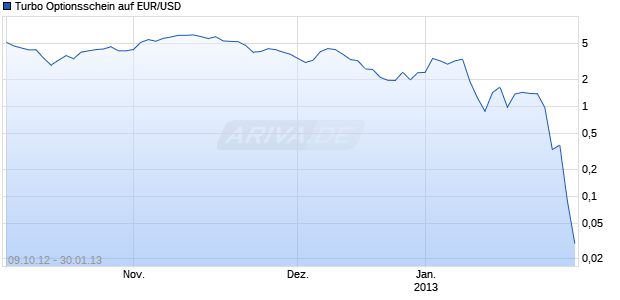 Turbo Optionsschein auf EUR/USD [HSBC Trinkaus & Burkhardt AG] Chart