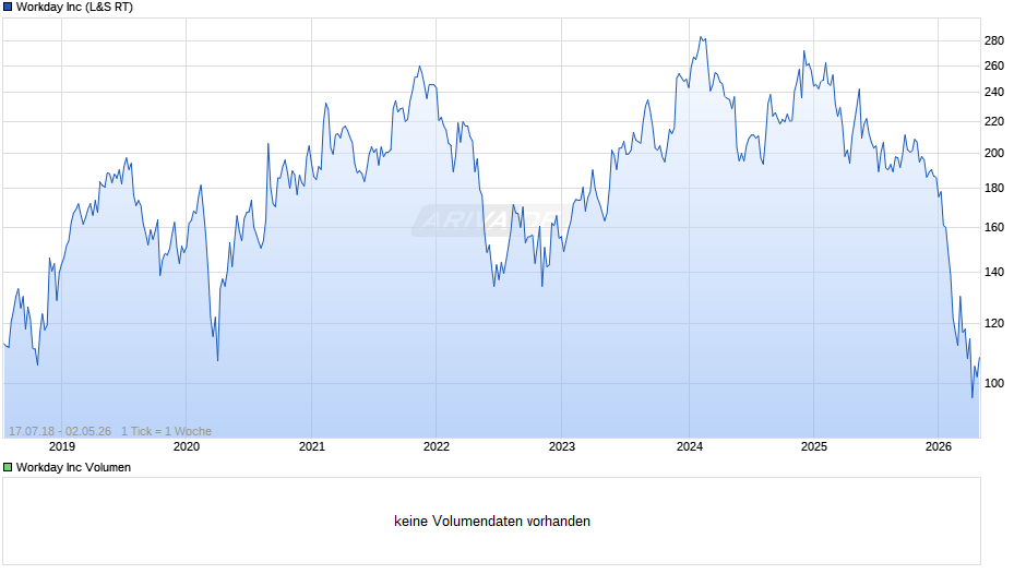 Workday Chart