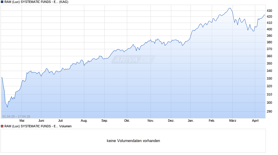 RAM (Lux) SYSTEMATIC FUNDS - EMERGING MRKTS EQUITIES IP EUR Chart