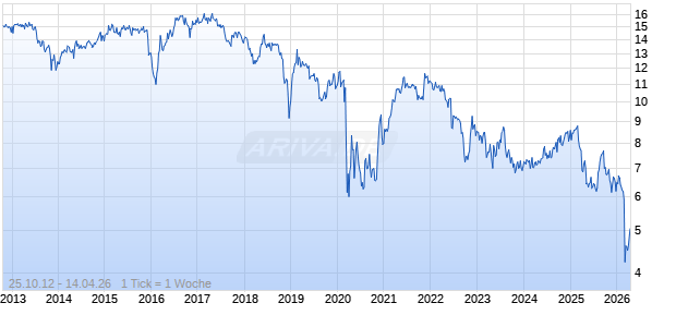 Monroe Capital Corp Chart
