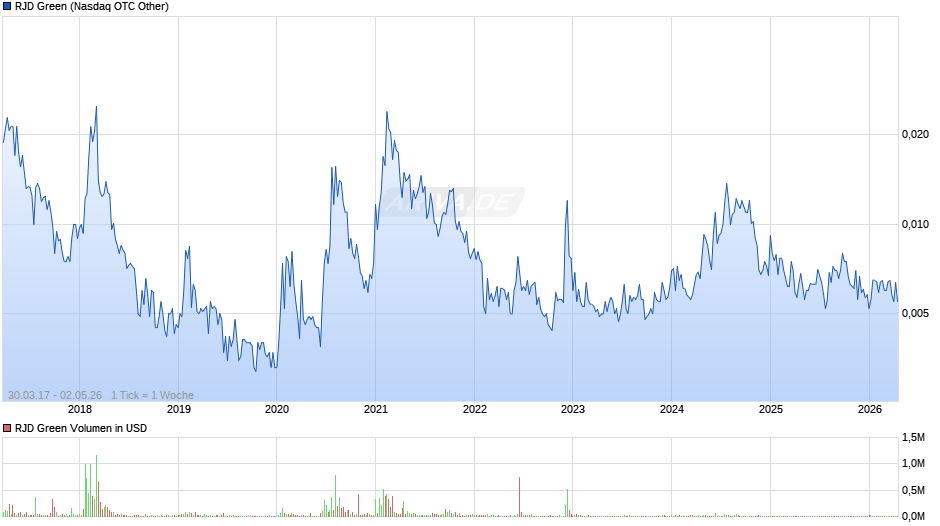 RJD Green Chart