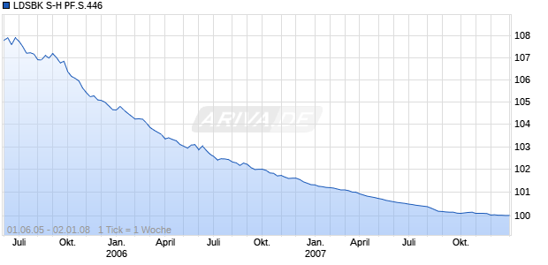 LDSBK S-H PF.S.446 Chart