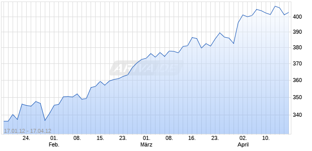 Global Santafe Chart