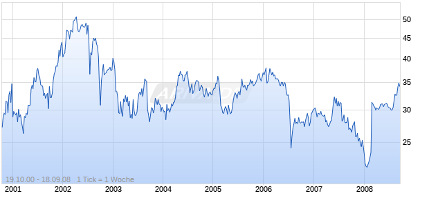 CHOICEPOINT   DL-,01 Chart