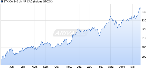 STX CA 240 UN NR CAD Chart