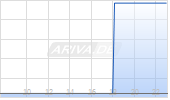OptoFlex P Chart