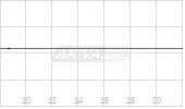 OptoFlex P Chart