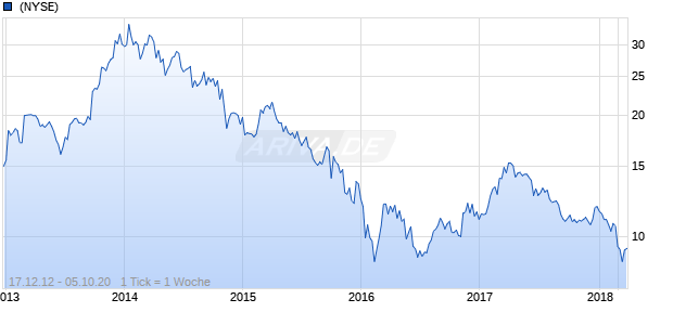 ALTISOURCE RESID. Chart