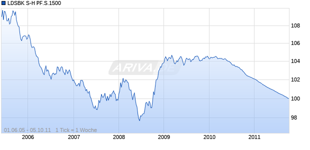 LDSBK S-H PF.S.1500 Chart