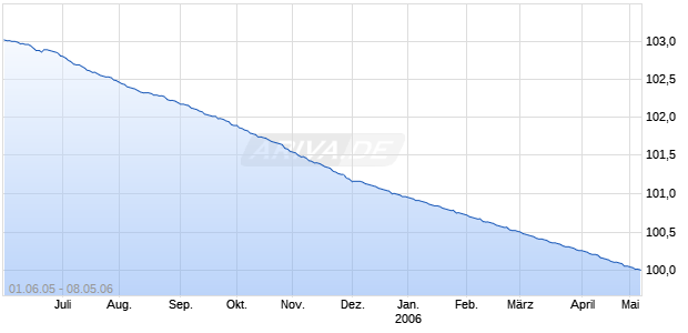 LDSBK S-H KSV R.1076 Chart