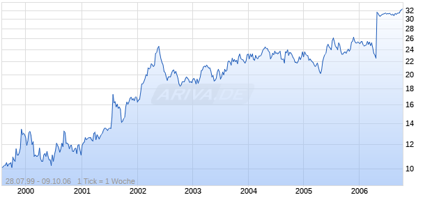 NEWMIL BANCORP Chart
