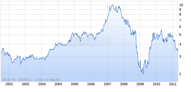 W.A.NEWSPAPERS LTD Chart