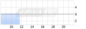 PHX Minerals A Realtime-Chart