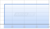 Tri Pointe Homes Chart