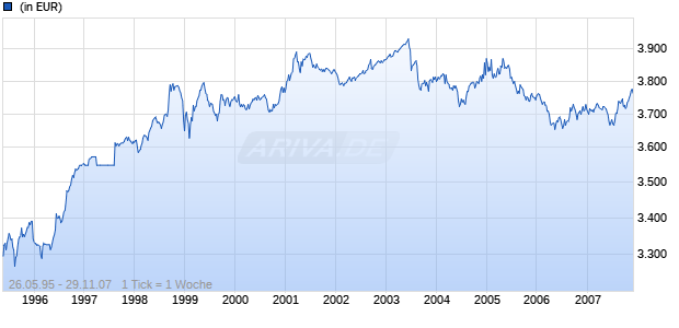PARVEST BOND JPY Classic Chart