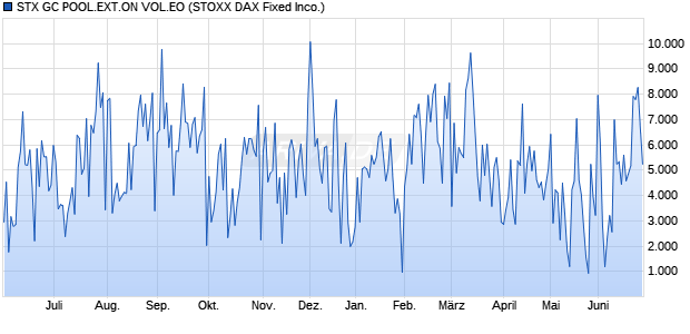 STX GC POOL.EXT.ON VOL.EO Chart