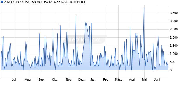 STX GC POOL.EXT.SN VOL.EO Chart