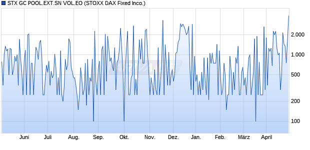 STX GC POOL.EXT.SN VOL.EO Chart