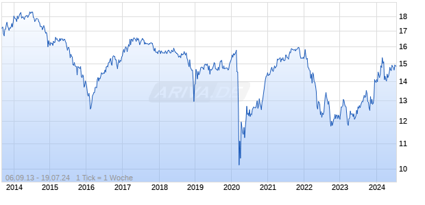 Apollo Tactical Income Fund Inc. Chart