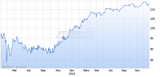SLOWENIEN 10-20  RS67 Chart