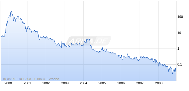 PRECISION OPTICS INC MASS Chart