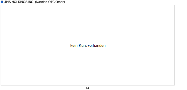 JINS HOLDINGS Aktie Chart