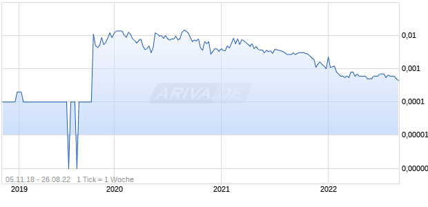 Daniels Corporate Chart