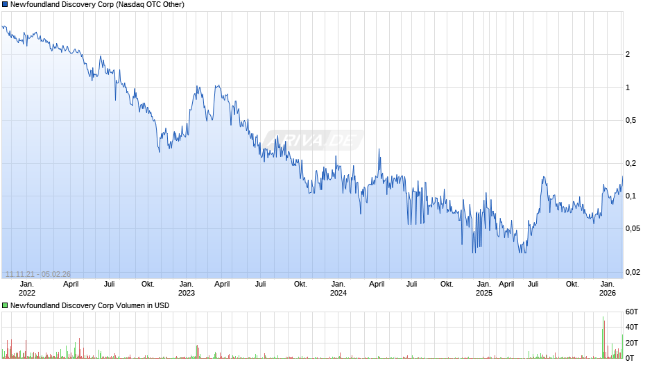 Newfoundland Discovery Chart