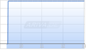 Hannon Armstrong Sustainable Infrastructure Capital LP Chart