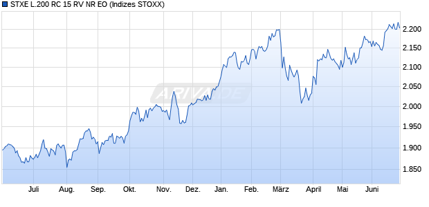 STXE L.200 RC 15 RV NR EO Chart