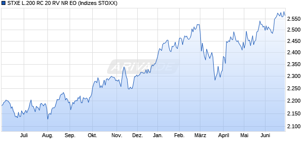 STXE L.200 RC 20 RV NR EO Chart