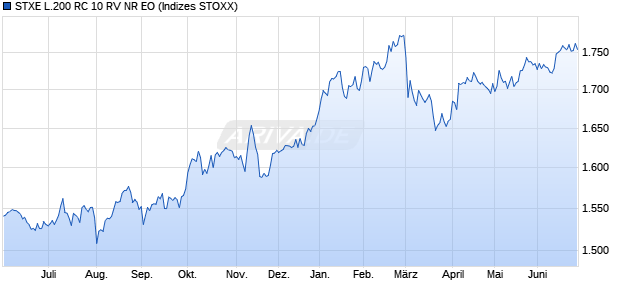 STXE L.200 RC 10 RV NR EO Chart