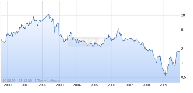MONTEREY GOURMET FOODS, INC. Chart